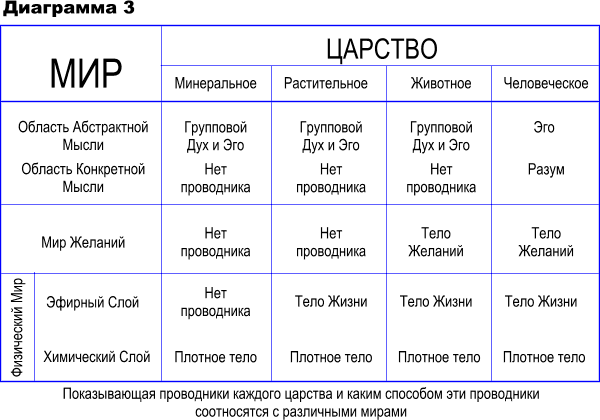 царства3