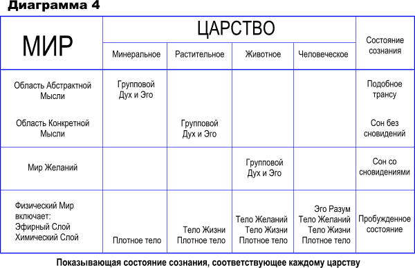 царства 1